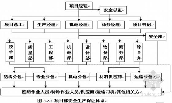 工程总承包项目质量计划资料下载-一级建造师继续培训讲义建筑工程总承包现场管理ppt