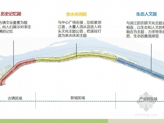 四季主题道路景观设计资料下载-滨江道路景观设计方案