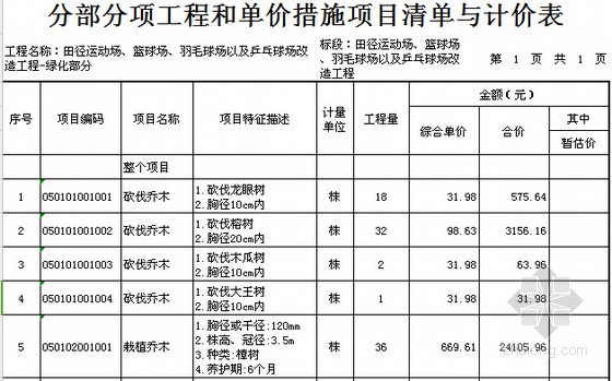 [广东]小学运动场改造工程预算书(附施工图纸)-分部分项工程和单价措施项目清单与计价表(绿化) 