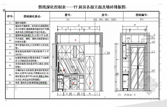 某上市地产装修房四化管理培训讲义