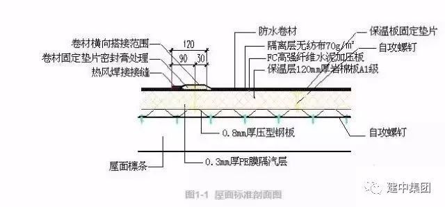 坡屋面防水卷材技术交底资料下载-TPO防水卷材施工工艺