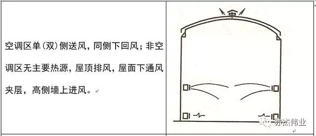 空调系统节能技术概述_22