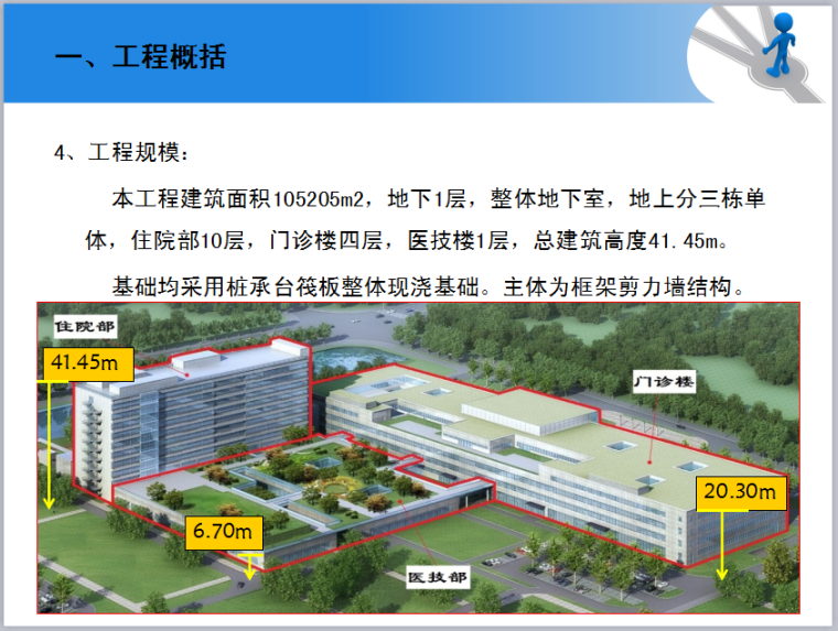 医院工程节能工程施工方案资料下载-[天津]医院工程施工质量情况介绍