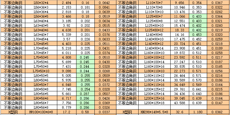 各种型钢理论重量对照表_3