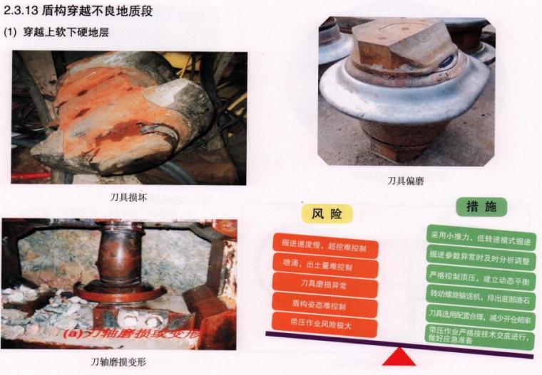 隧道及桥梁工程安全文明施工标准化图集（250余页）-盾构穿越不良地段