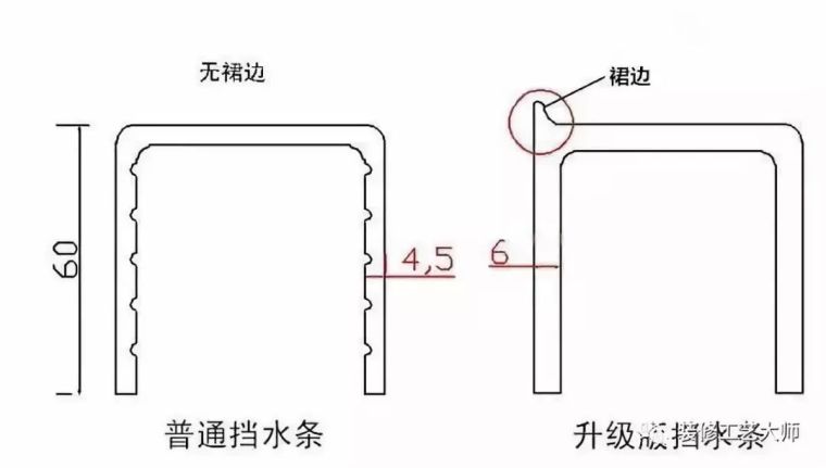 淋浴房挡水条宽度和尺寸多少为好？_3