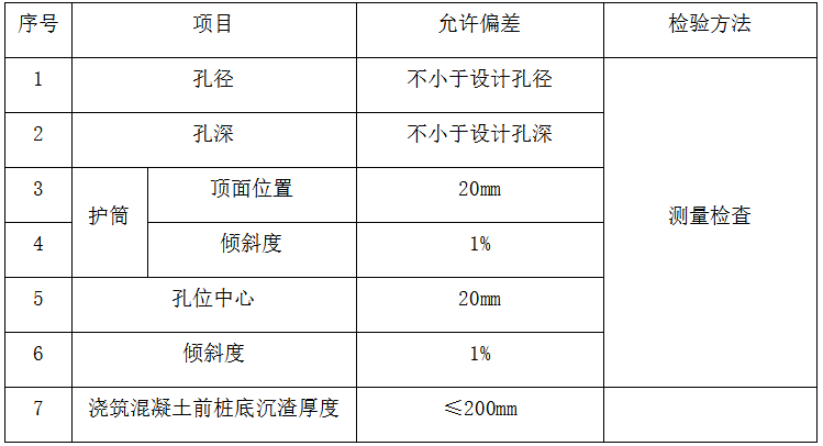 住宅楼配建桩基施工方案资料下载-京新高速公路临白段桩基施工专项施工方案