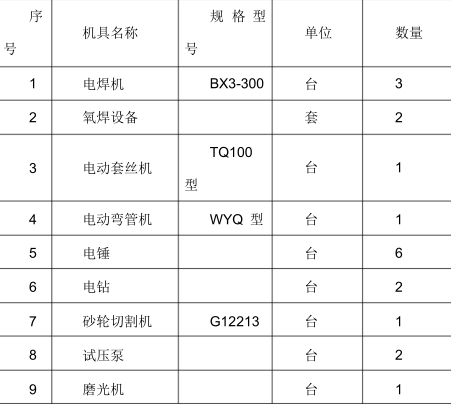 水电安装部分施工组织设计_2