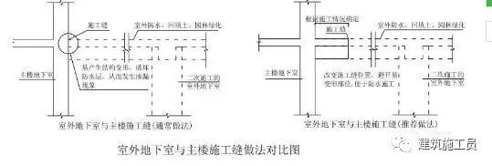 施工缝到底怎么留？如何保证施工缝施工质量？_4