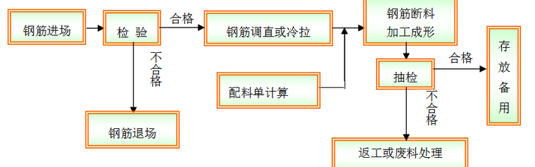 自来水工程施工组织_5