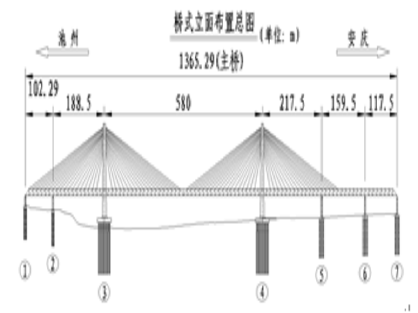 展翅梁矮塔斜拉桥资料下载-城际铁路长江大桥工程施工组织设计（钢桁梁斜拉桥）