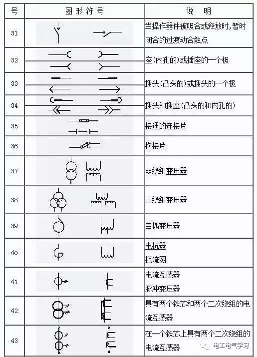 看不懂电气图纸符号很尴尬，最全的电气工程图形符号_5