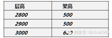 万科完美的施工图设计指导书，学会，您的施工图也会那么完美！_9