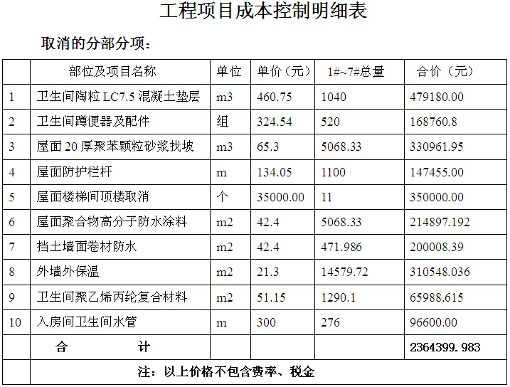 脚手架明细表资料下载-工程项目成本控制明细表