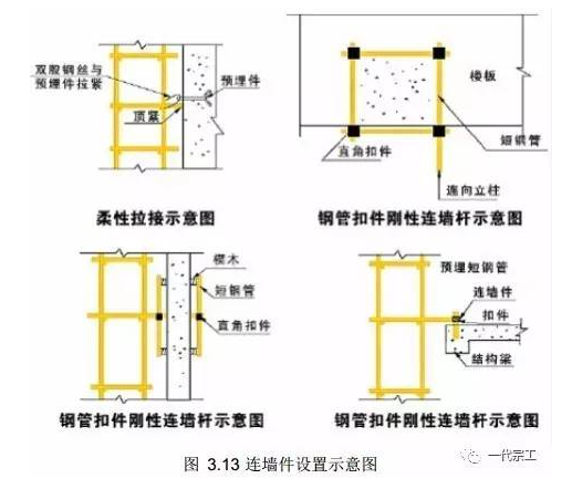 脚手架需要做哪些安全防护？总结的太全了！-blob.png