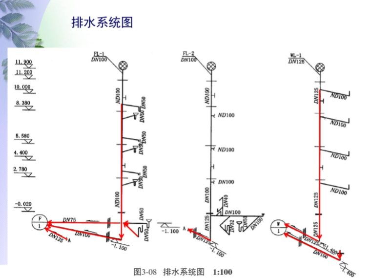 给排水工程计量与计价(共89页)_3