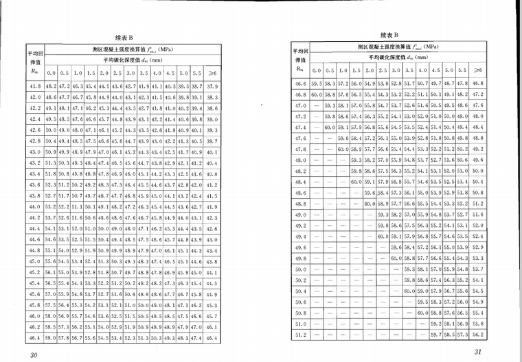 回弹法检测混凝土抗压强度技术规程JGJT23-2011-QQ截图20170724114936.png