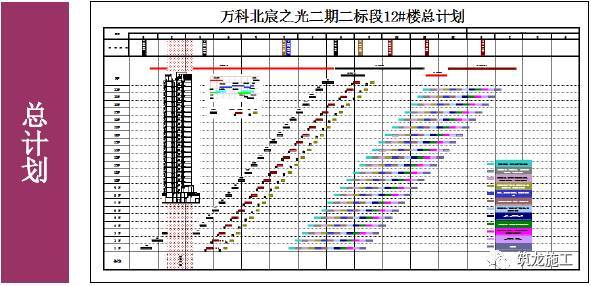 万科的精细化施工管理应用，兼顾安全、质量和工期！_25