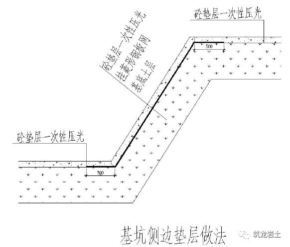 [分享]土方及邊坡,地下防水,地基與基礎工程標準化工藝做法!