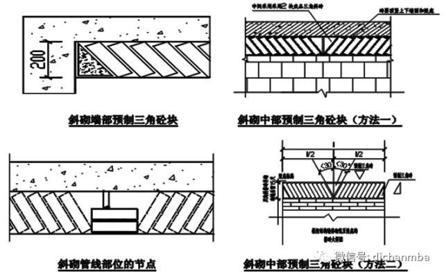 万科砌体工程施工工艺交底_41