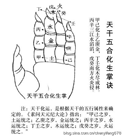 陈益峰：《新编金锁玉关风水概论》全书上册-11.jpg