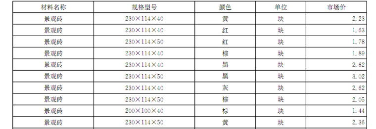 [河北]2017年2月建设材料厂商报价信息153(品牌市场价)-砖