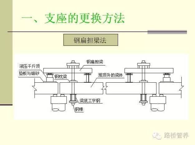 桥梁支座更换施工_13