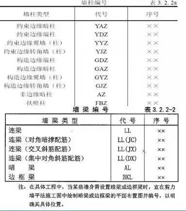 必备！施工图的一些基本知识_19