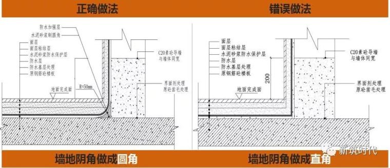 地下室防水、屋面防水、卫生间防水全套施工技术图集_18