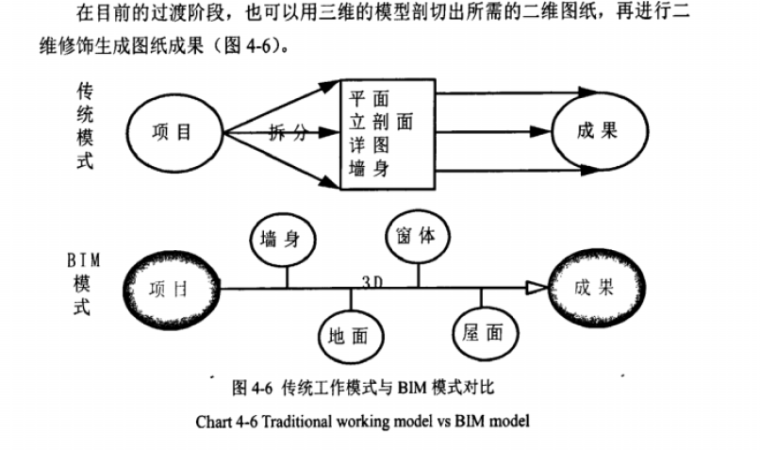 BIM(建筑信息模型)应用于房地产项目管理信息化_7