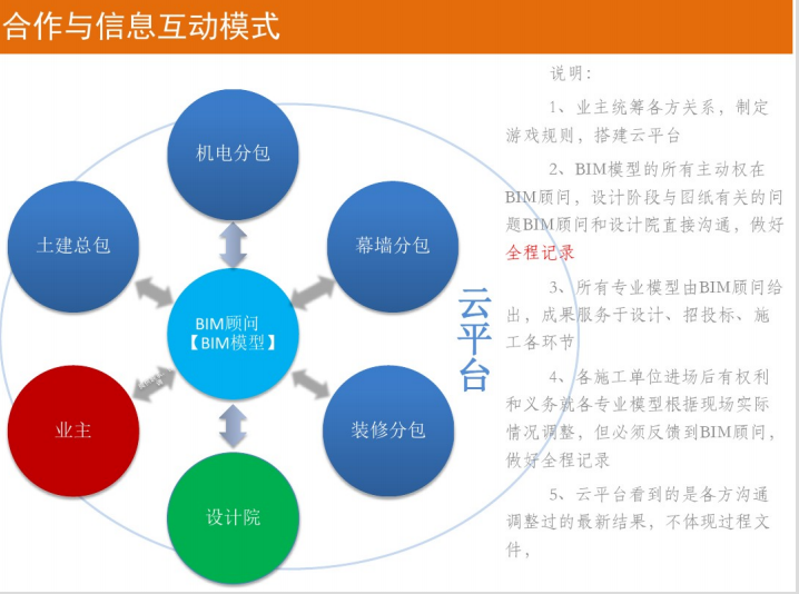 上海七宝知名地产广场BIM建筑信息模型应用总结_6