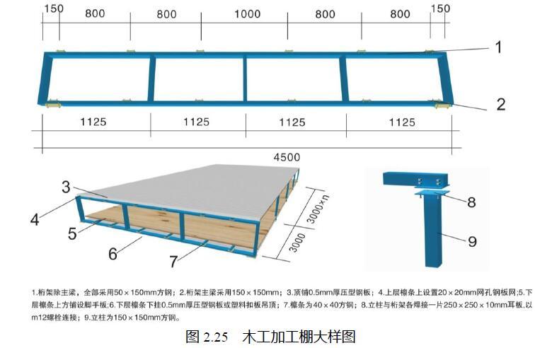 建筑工程施工现场安全文明设施标准化手册PDF（132页，丰富效果图-木工加棚大样图