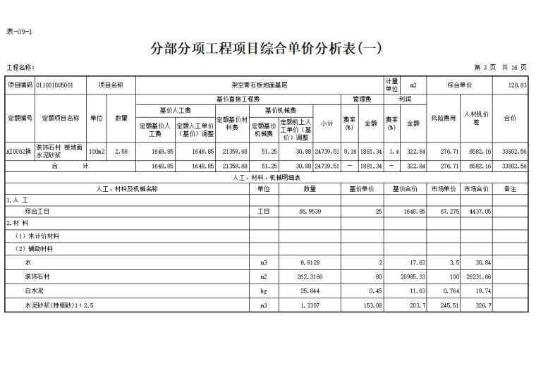 办公室装修工程招标控制价实例-分部分项工程项目综合单价分析表(一) .