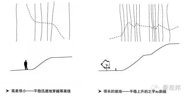 景观空间设计的基本方法_46