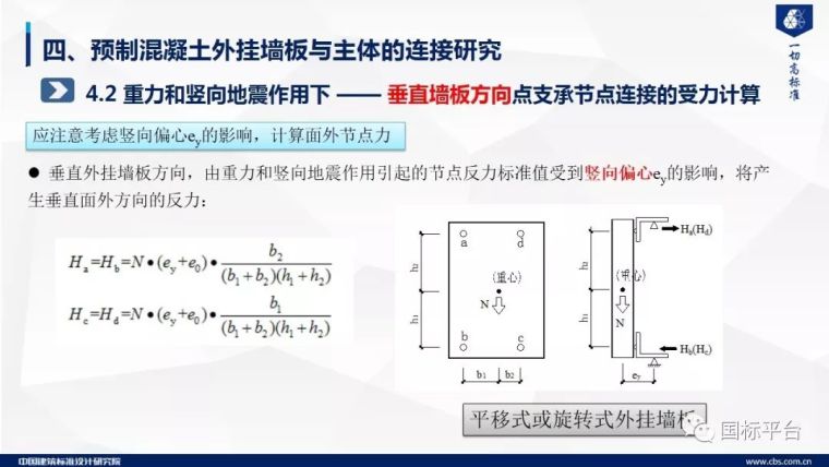 干货！预制混凝土外挂墙板关键技术研究及标准编制（58张PPT）_48