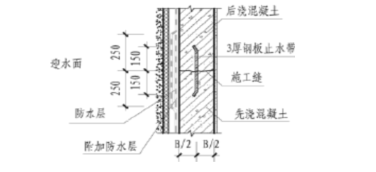 地下室建筑施工资料下载-地下室后浇带及施工缝施工专项方案（多图）