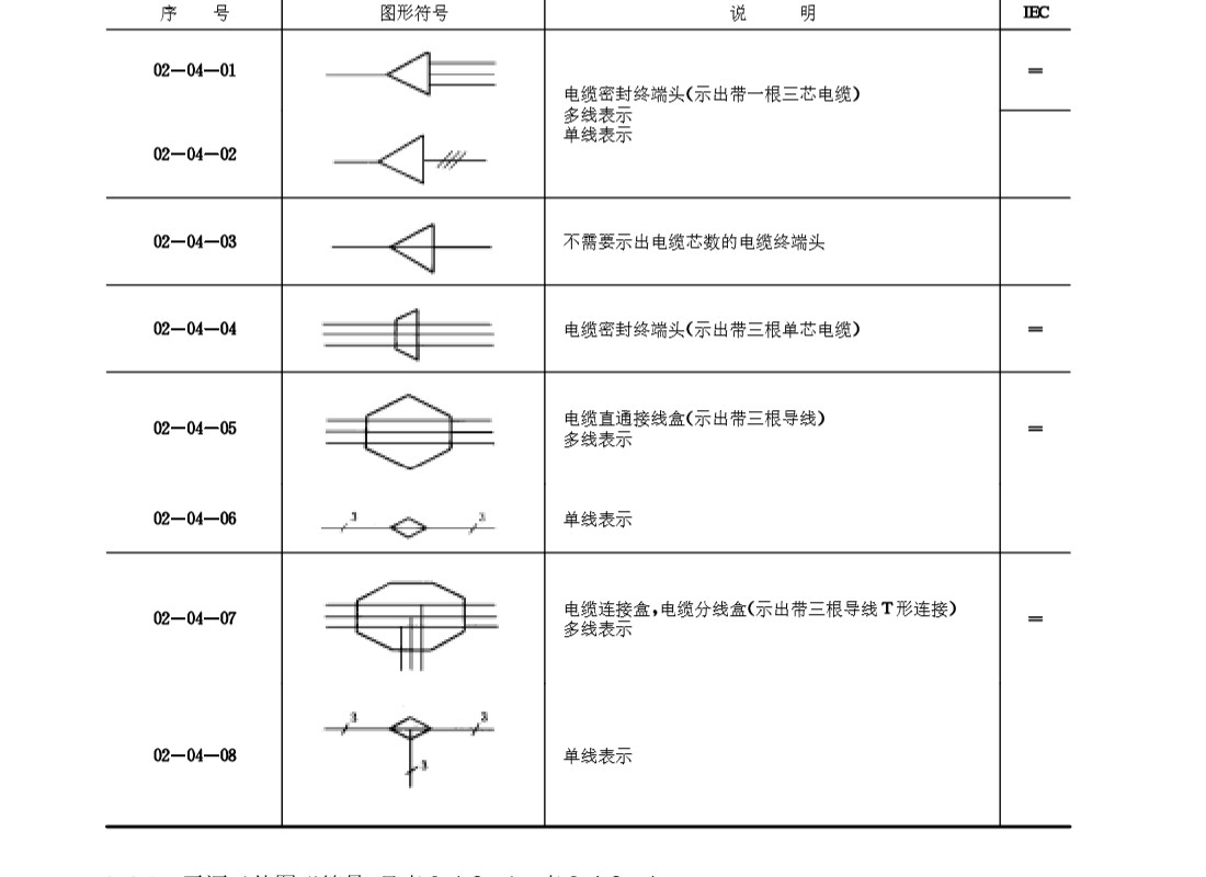 铝芯电缆符号图片