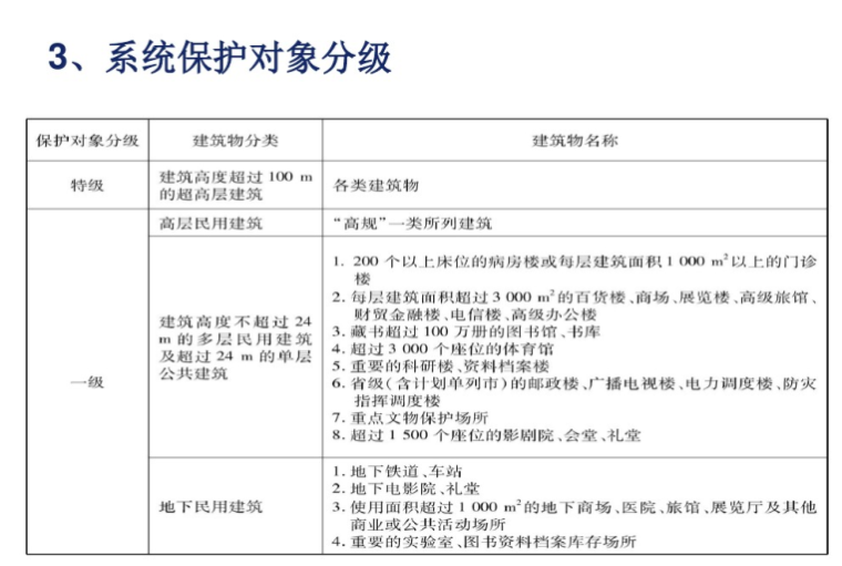 建筑弱电系统安装与识图  109页-系统保护分级