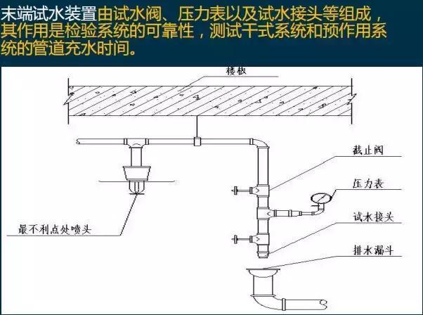 自动喷水灭火系统