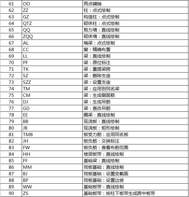 广联达GTJ2018快捷键总结_4