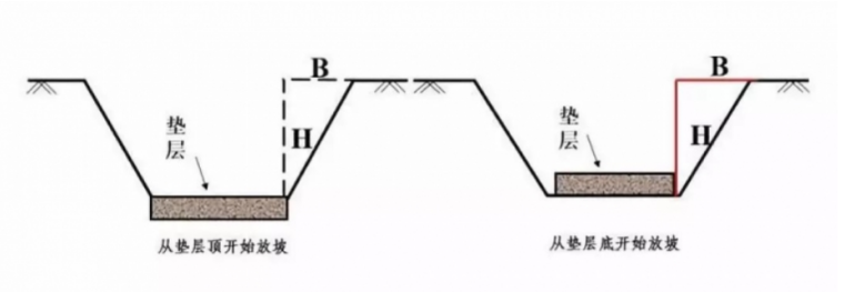 土石方工程造价中的细节解析_36