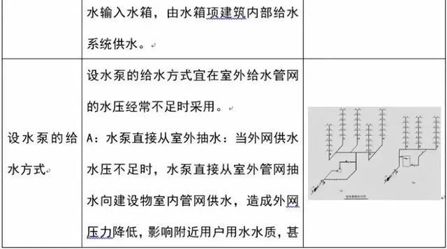 建筑给水排水工程识图基础知识，学起来！