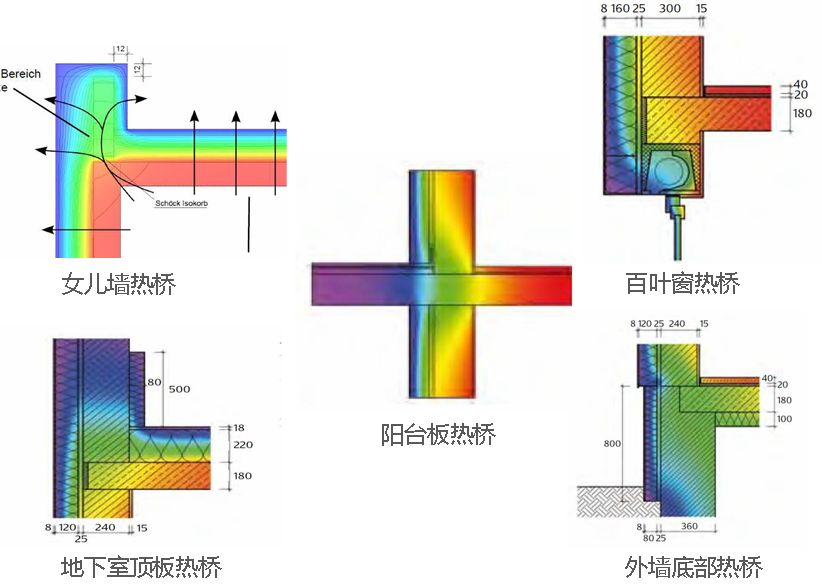 为何能实现超低能耗?