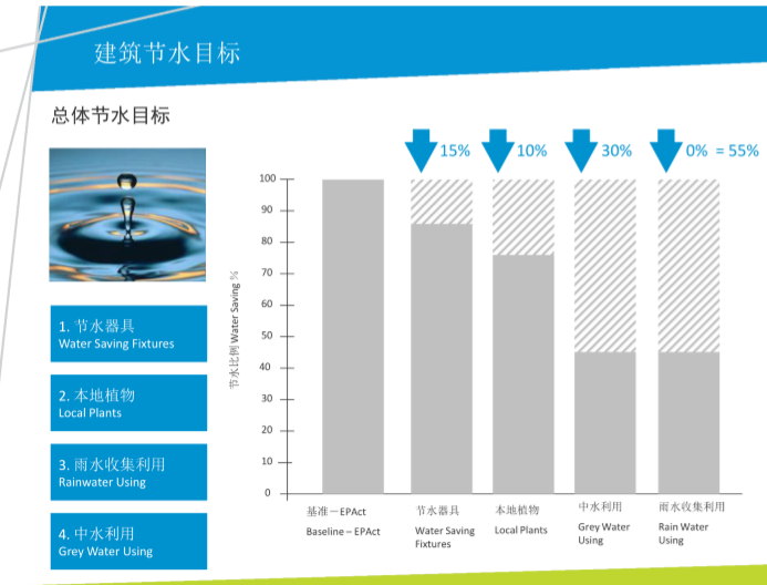 绿色超高层建筑案例分析_3