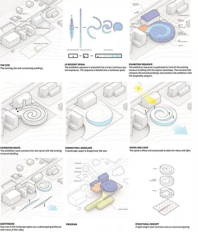 建筑，景观分析图素材大全（psd，ai格式，dwg格式，意向图）-6