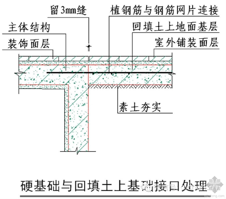 绿城工艺工法施工标准与技术标准—绿城为什么这么牛_35