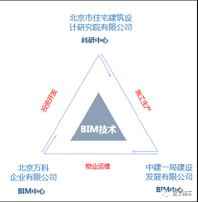 BIM在住宅全生命期应用：“BIM不仅是一种技术，更是一种思维方式_18