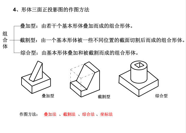 三面正投影方法