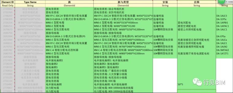 机电安装BIM技术应用的典范示例_21