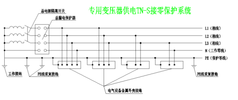 南昌知名地产绿洲五期临时用电方案_4